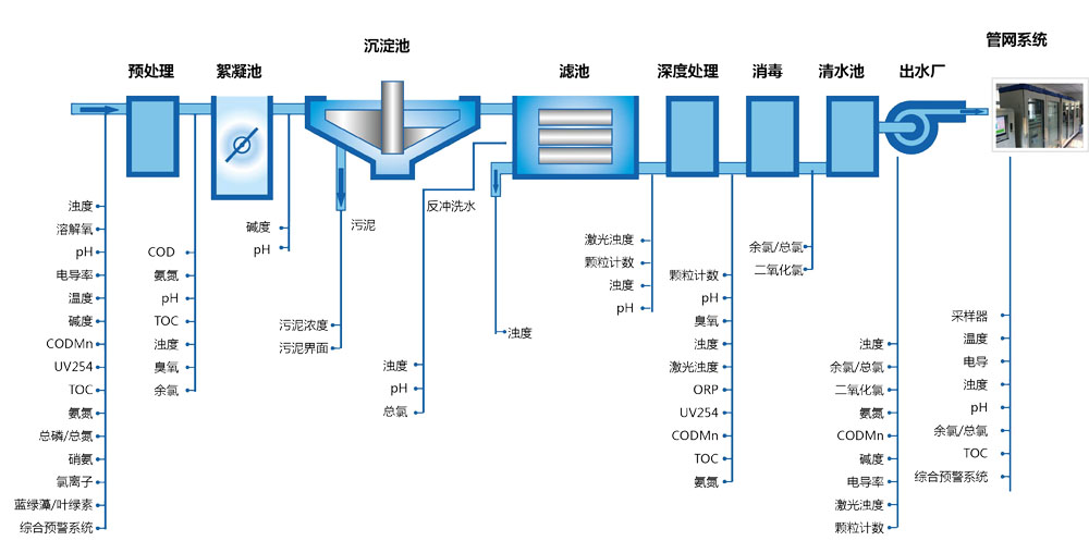 科衛(wèi)水處理設備 科衛(wèi)水處理設備