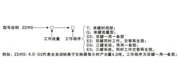 全自動鈉離子軟水器